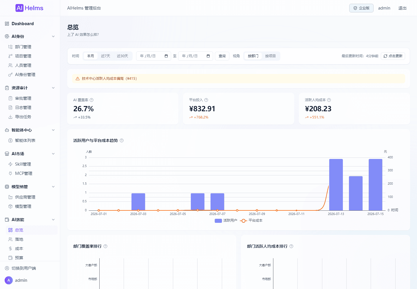 AI 效能总览