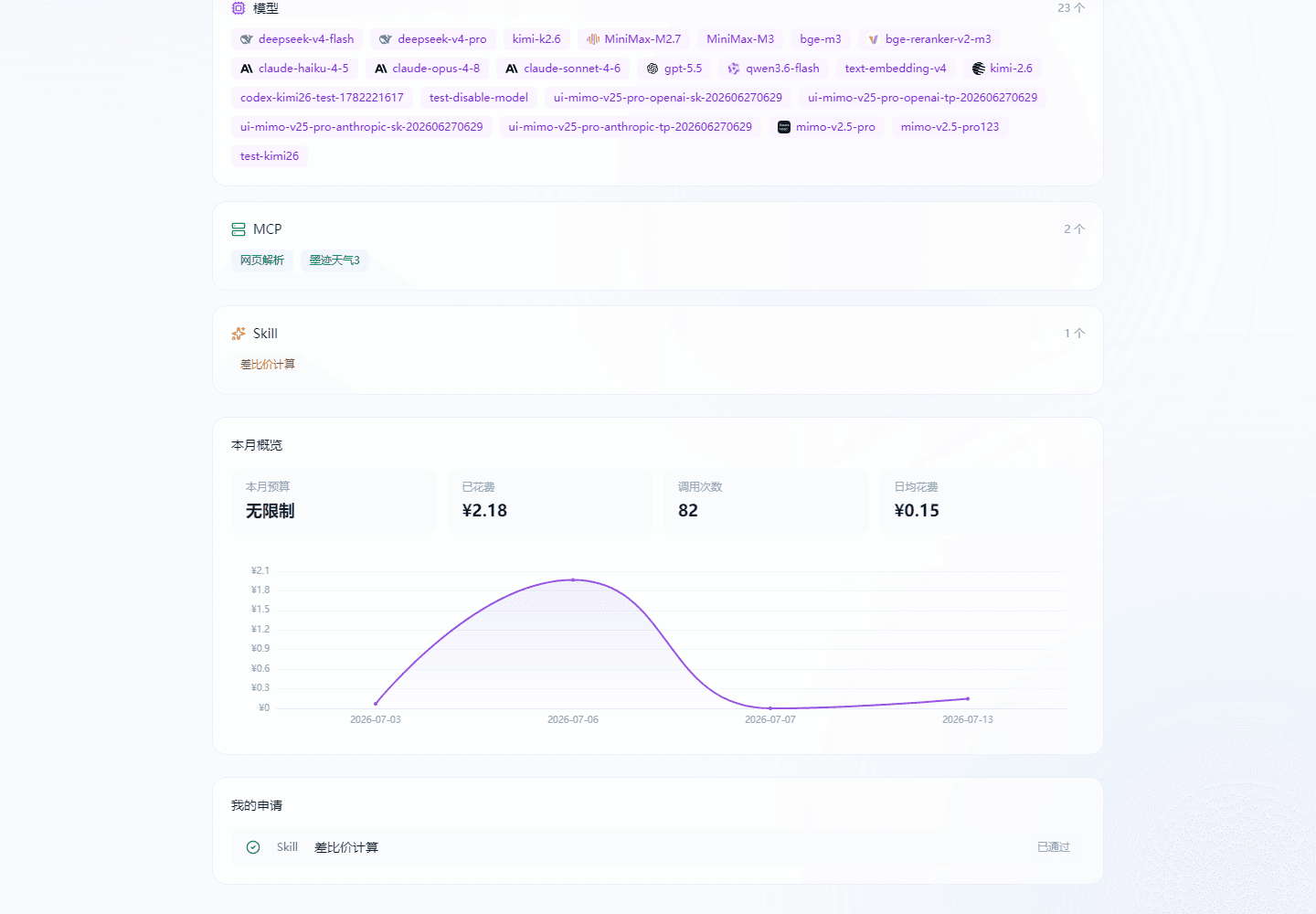 我的 AI 身份资源和申请记录